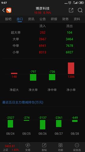 困局與反思 2020年牛市中的軟件服務公司為何跑輸軟件開發板塊？